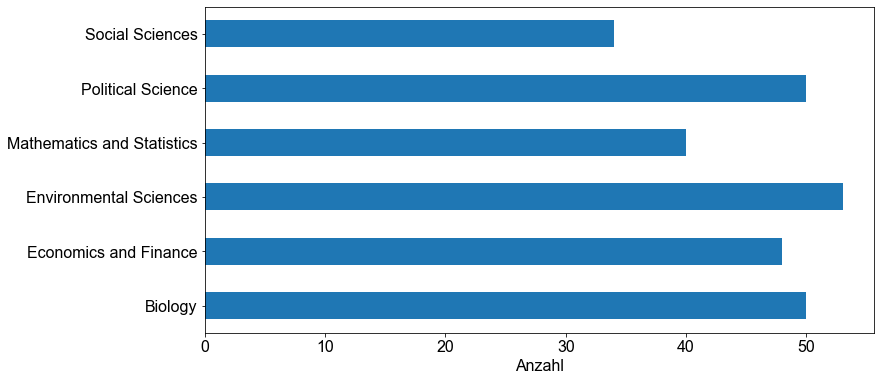 ../_images/01_Analyse_der_Varianz_ANOVA_49_1.png