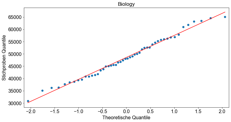 ../_images/01_Analyse_der_Varianz_ANOVA_51_0.png