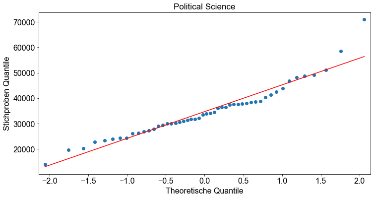 ../_images/01_Analyse_der_Varianz_ANOVA_51_1.png