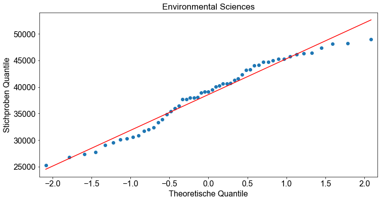 ../_images/01_Analyse_der_Varianz_ANOVA_51_2.png