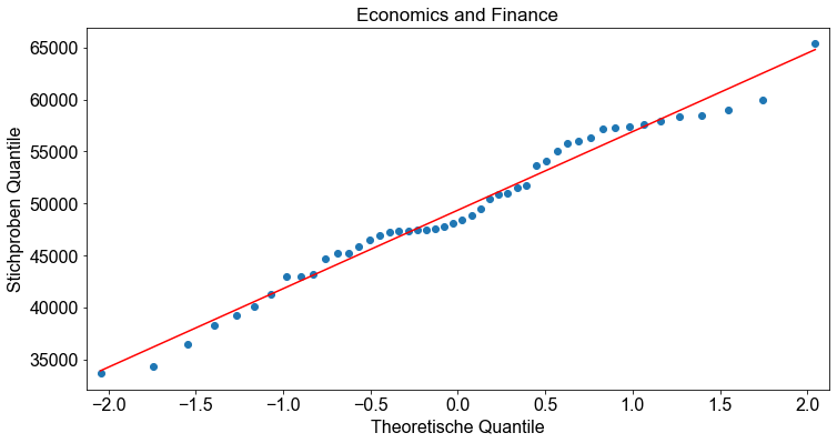 ../_images/01_Analyse_der_Varianz_ANOVA_51_3.png