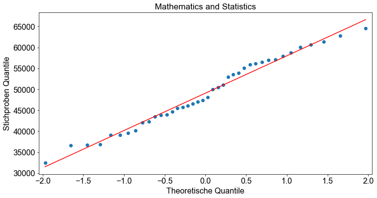 ../_images/01_Analyse_der_Varianz_ANOVA_51_4.png