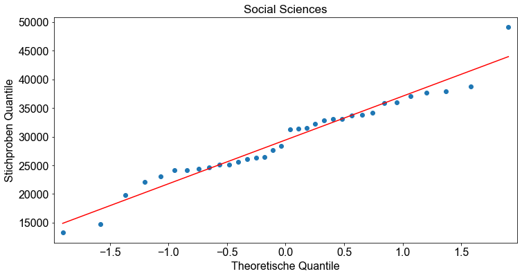 ../_images/01_Analyse_der_Varianz_ANOVA_51_5.png