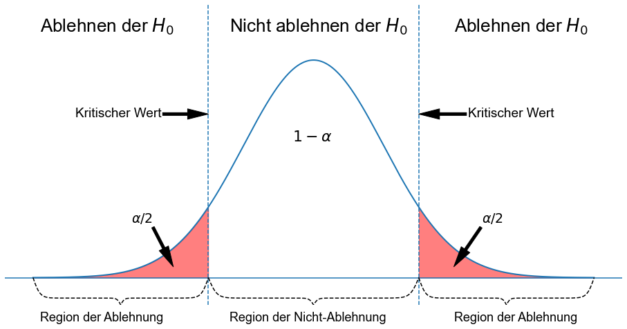../_images/01_Hypothesentests_26_1.png