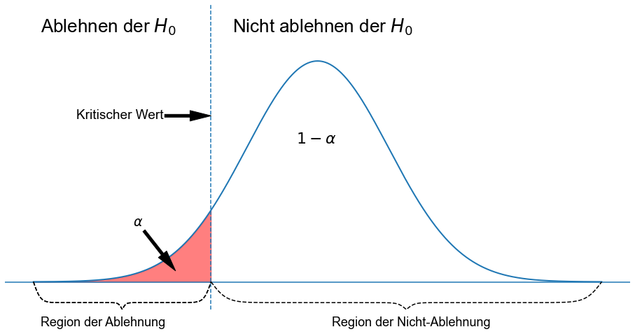 ../_images/01_Hypothesentests_28_1.png