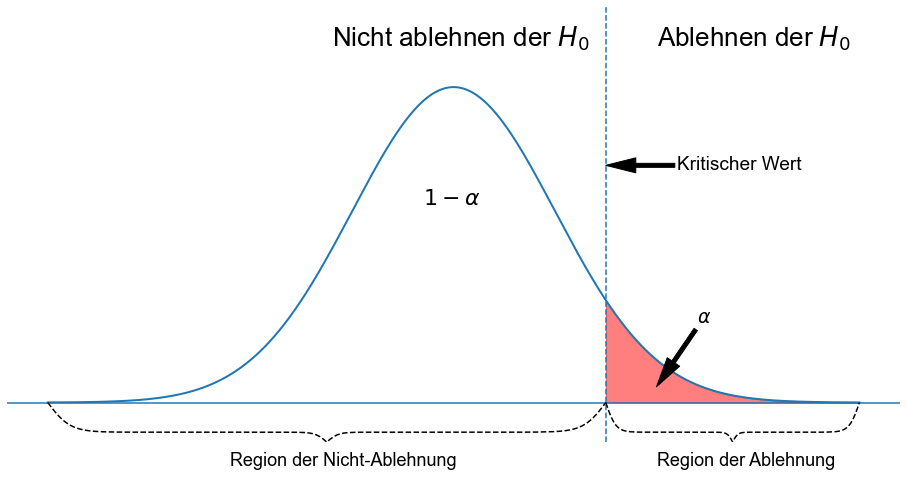 ../_images/01_Hypothesentests_30_1.png