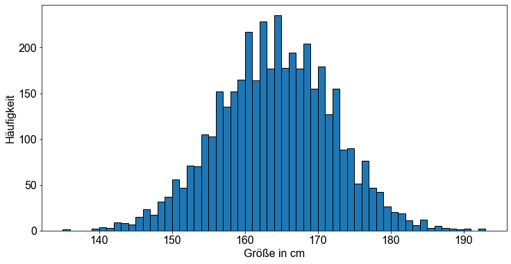../_images/01_Inferenzstatistik_und_Konfidenzintervalle_49_1.png