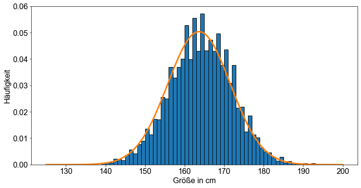 ../_images/01_Inferenzstatistik_und_Konfidenzintervalle_54_1.png