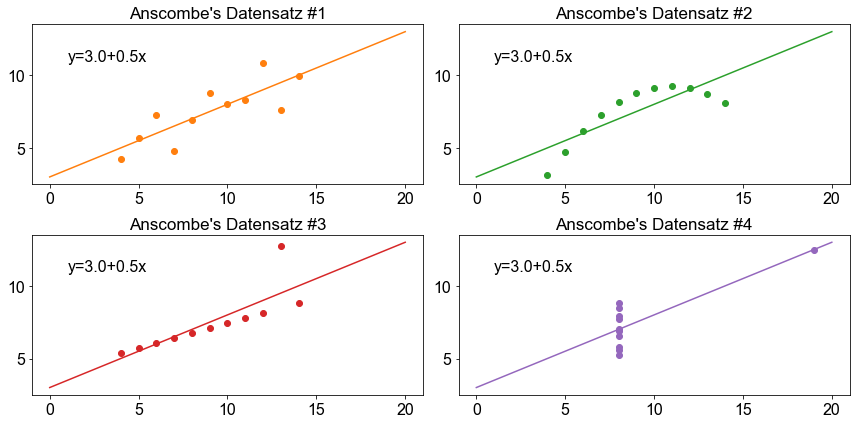 ../_images/01_Lineare_Regression_110_0.png