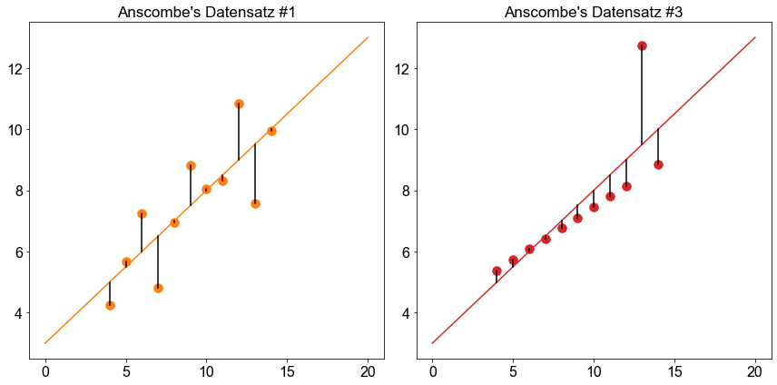../_images/01_Lineare_Regression_114_0.png