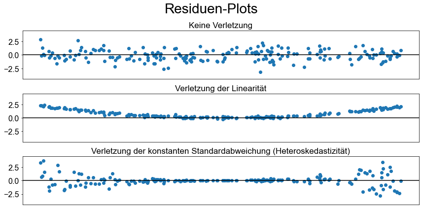 ../_images/01_Lineare_Regression_116_0.png