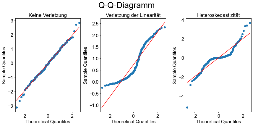 ../_images/01_Lineare_Regression_118_0.png