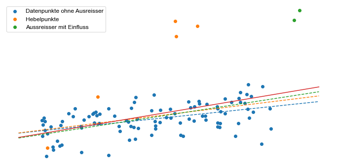 ../_images/01_Lineare_Regression_122_1.png