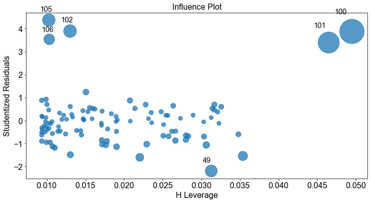 ../_images/01_Lineare_Regression_133_0.png