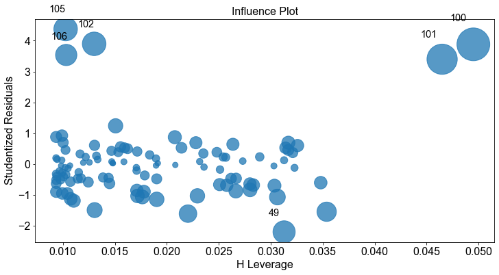 ../_images/01_Lineare_Regression_134_0.png