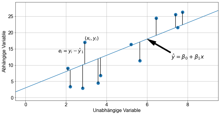 ../_images/01_Lineare_Regression_15_1.png