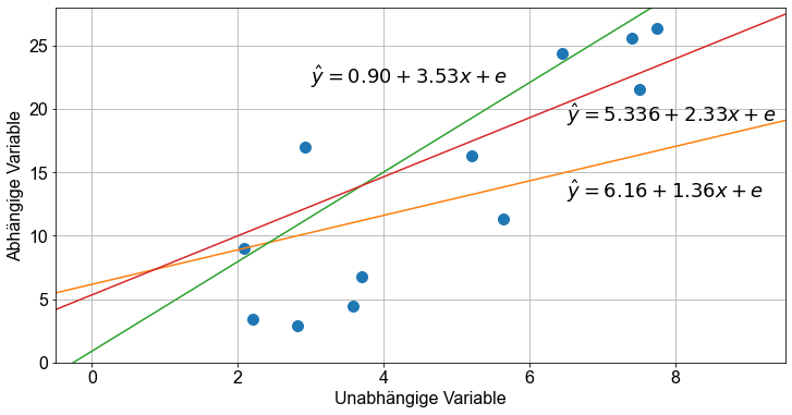 ../_images/01_Lineare_Regression_21_1.png
