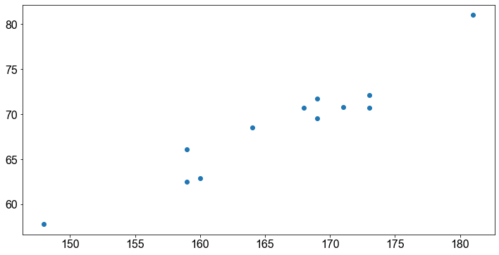 ../_images/01_Lineare_Regression_36_1.png