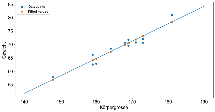 ../_images/01_Lineare_Regression_75_1.png