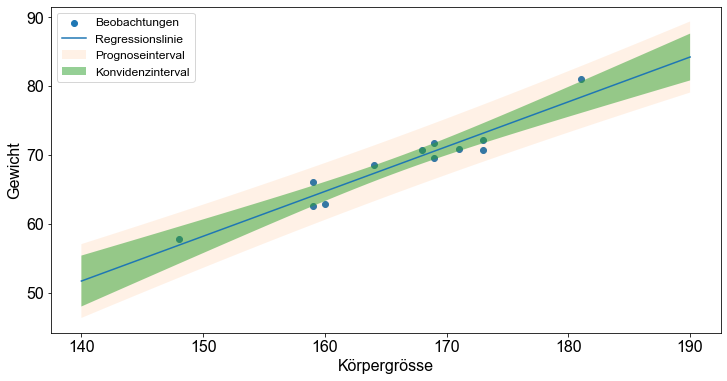 ../_images/01_Lineare_Regression_77_1.png