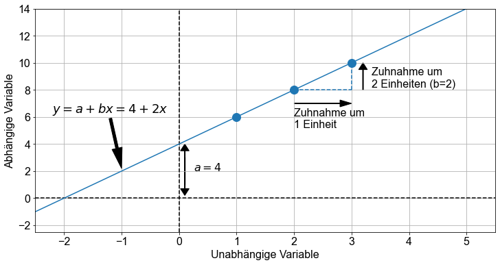 ../_images/01_Lineare_Regression_8_1.png