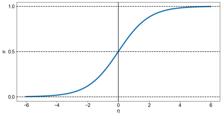../_images/01_Logistische_Regression_20_0.png