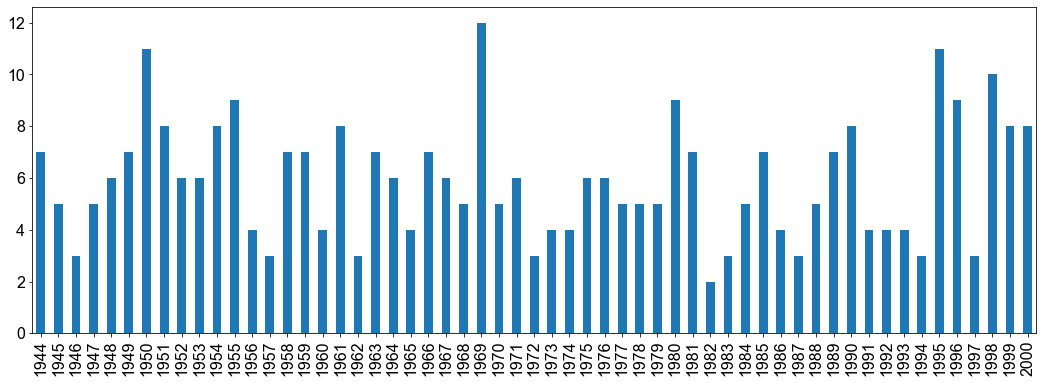 ../_images/01_Logistische_Regression_38_1.png