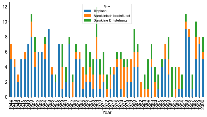 ../_images/01_Logistische_Regression_41_1.png
