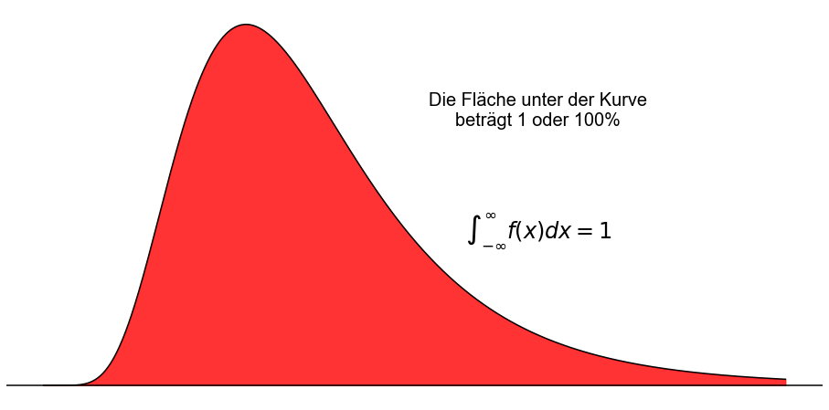 ../_images/01_stetige_Zufallsvariablen_10_1.png