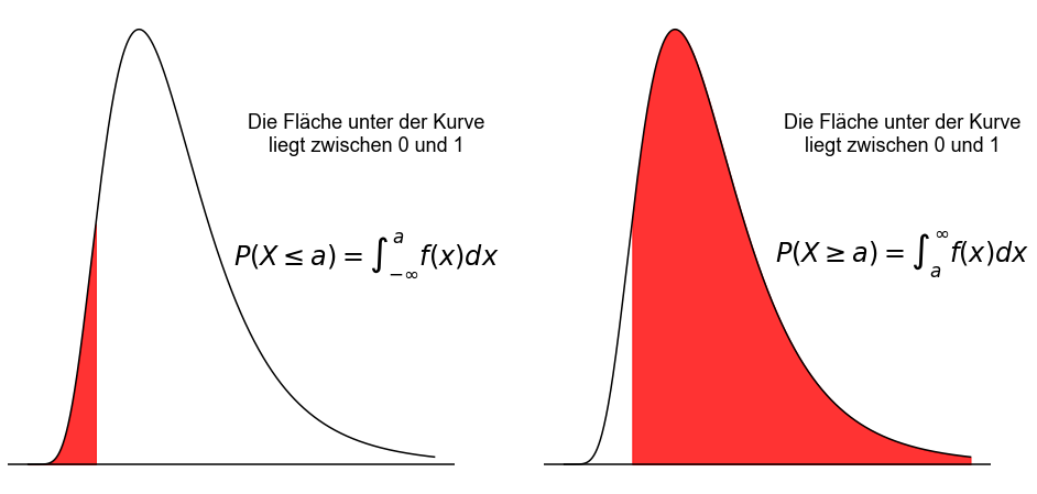 ../_images/01_stetige_Zufallsvariablen_16_1.png