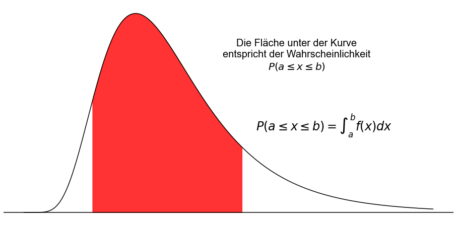 ../_images/01_stetige_Zufallsvariablen_18_1.png