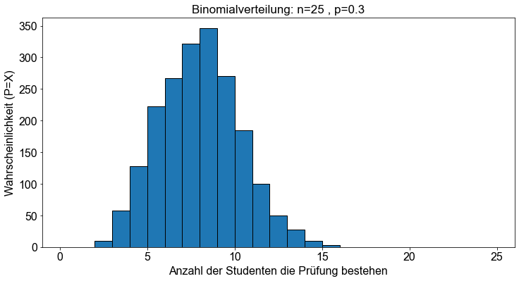 ../_images/02_Die_Binomialverteilung_68_0.png