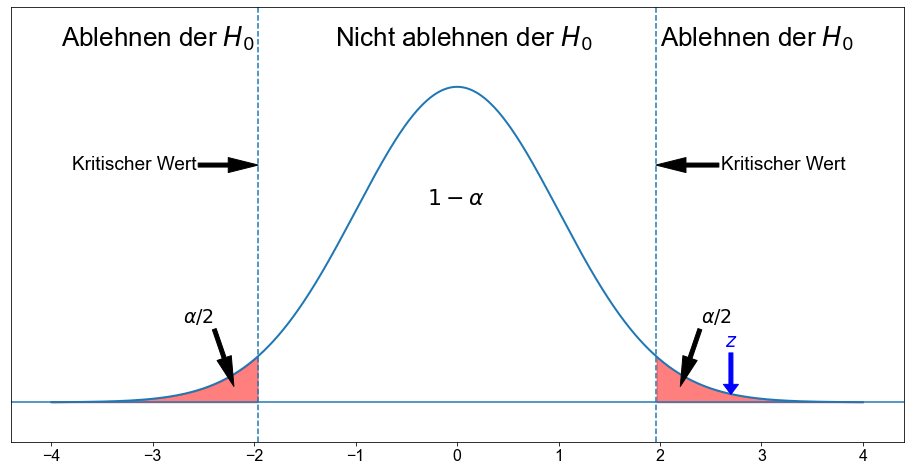 ../_images/02_Hypothesentests_Mittelwert_einer_Grundgesamtheit_53_1.png