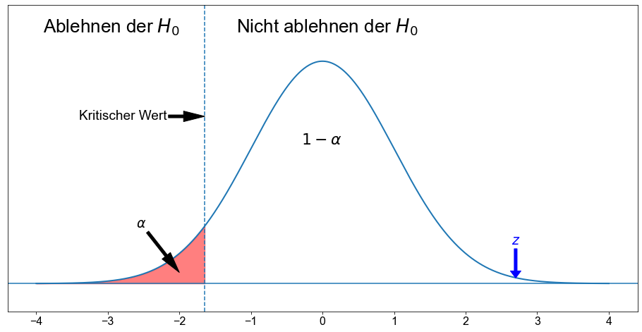 ../_images/02_Hypothesentests_Mittelwert_einer_Grundgesamtheit_61_1.png