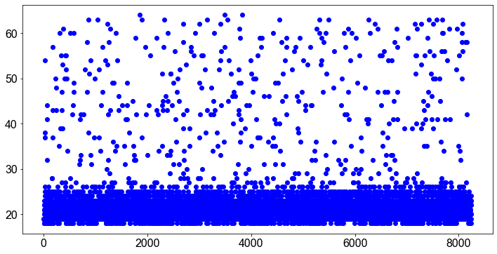 ../_images/02_Maße_der_zentralen_Tendenz_69_1.png