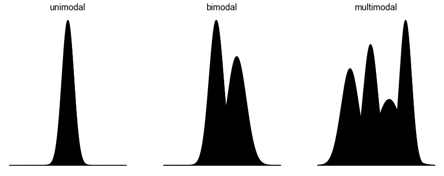 ../_images/02_Maße_der_zentralen_Tendenz_78_0.png