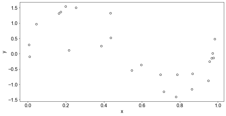 ../_images/02_Polynomiale_Regression_14_1.png