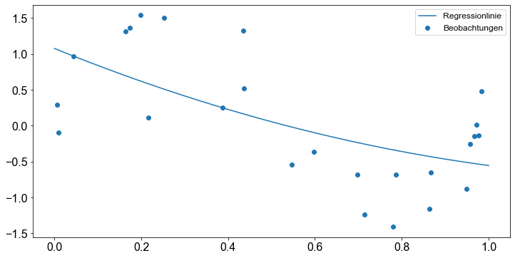 ../_images/02_Polynomiale_Regression_24_1.png