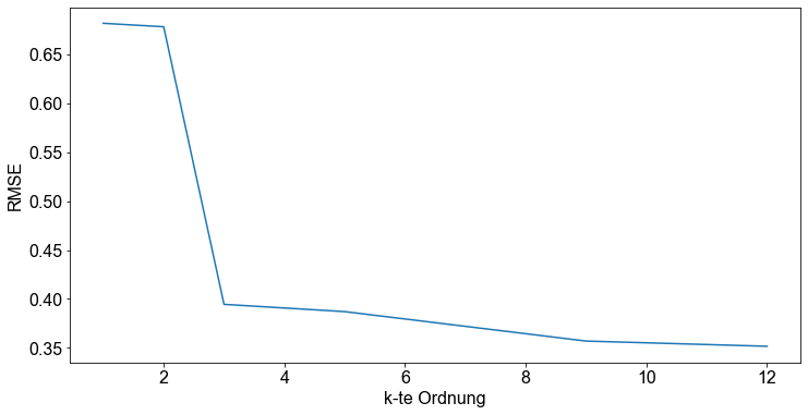 ../_images/02_Polynomiale_Regression_29_1.png