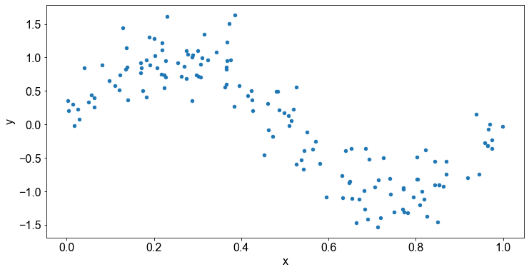../_images/02_Polynomiale_Regression_34_1.png
