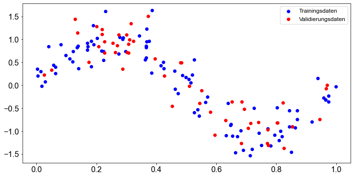../_images/02_Polynomiale_Regression_39_1.png