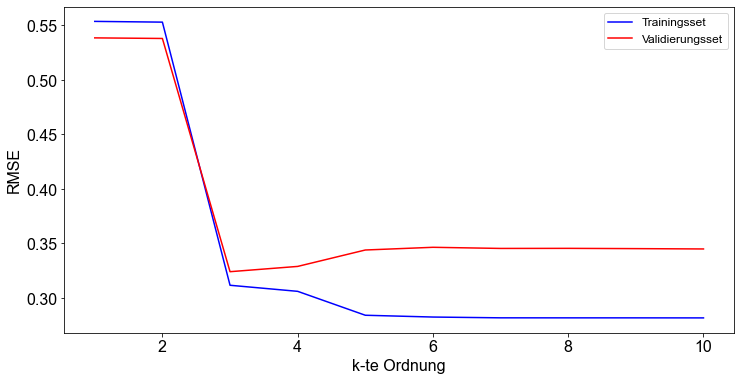 ../_images/02_Polynomiale_Regression_43_1.png