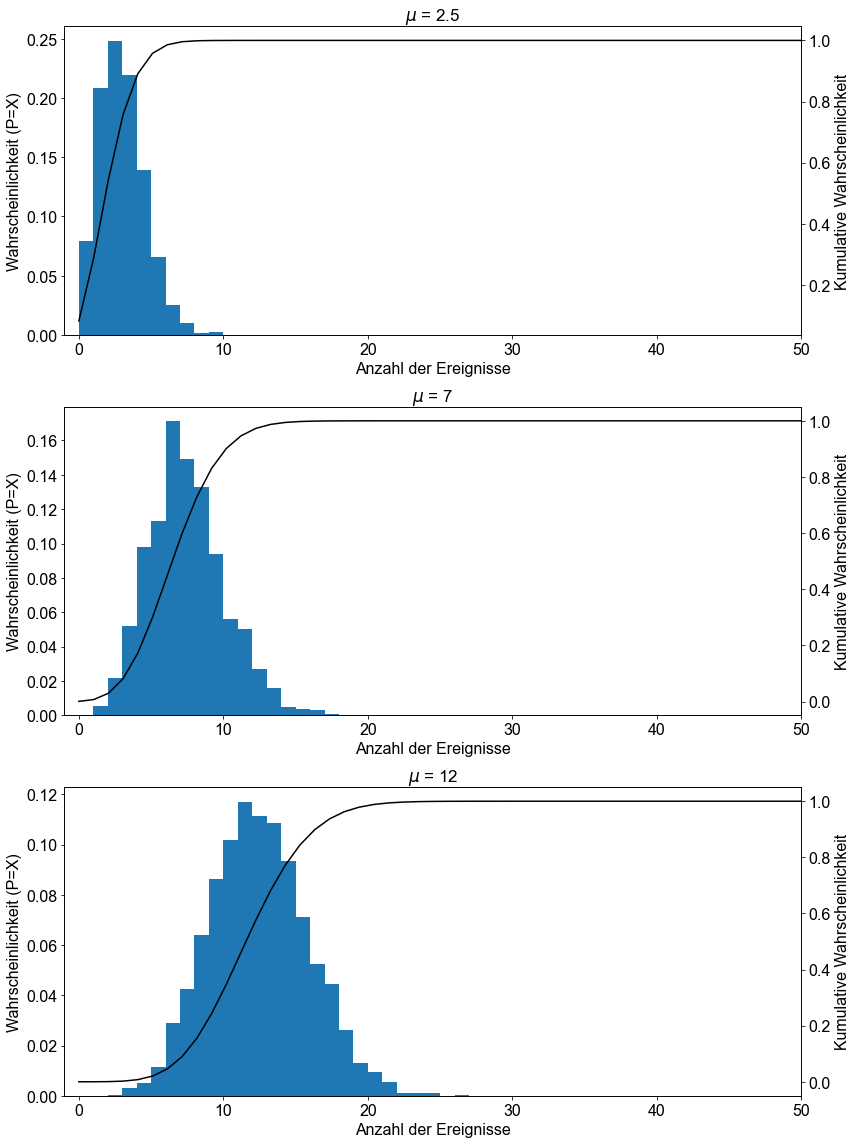 ../_images/03_Die_Poisson_Verteilung_44_0.png