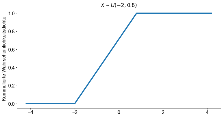 ../_images/03_Die_kontinuierliche_gleichmäßige_Verteilung_11_1.png
