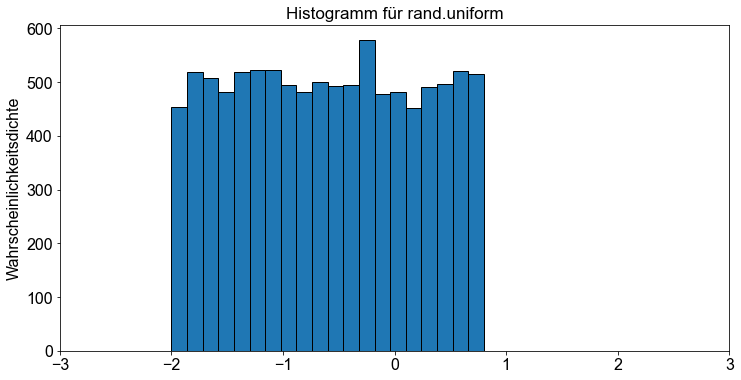 ../_images/03_Die_kontinuierliche_gleichmäßige_Verteilung_16_1.png