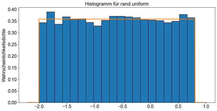 ../_images/03_Die_kontinuierliche_gleichmäßige_Verteilung_18_1.png