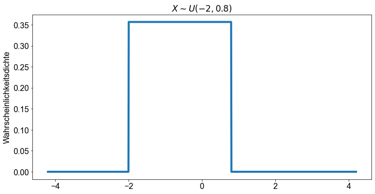 ../_images/03_Die_kontinuierliche_gleichmäßige_Verteilung_6_1.png