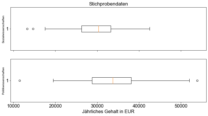 ../_images/03_Hypothesentests_zwei_Grundgesamtheitsmittelwerte_102_0.png