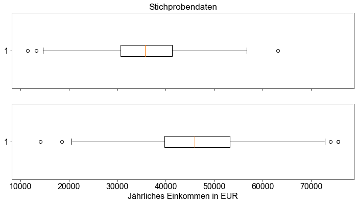 ../_images/03_Hypothesentests_zwei_Grundgesamtheitsmittelwerte_42_1.png