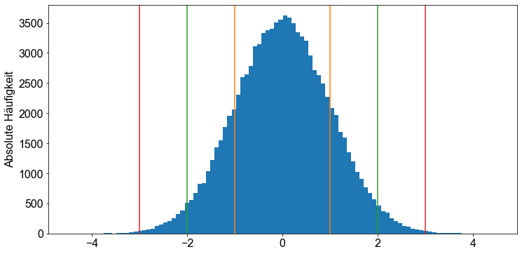 ../_images/03_Streuungsmaße_32_0.png